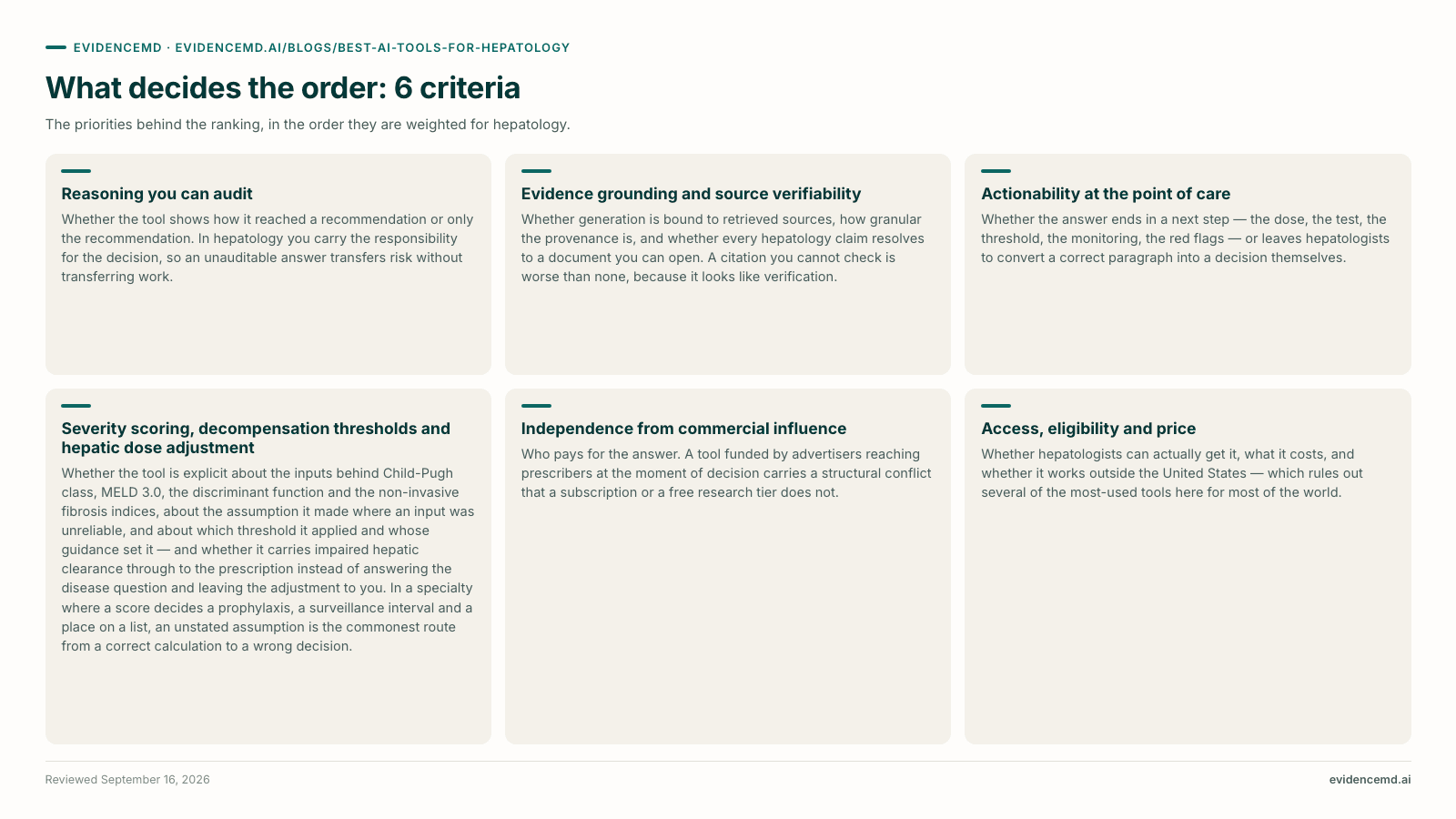 What decides the order: 6 criteria: Reasoning you can audit, Evidence grounding and source verifiability, Actionability at the point of care, Severity scoring, decompensation thresholds and hepatic dose adjustment, Independence from commercial influence, Access, eligibility and price.
