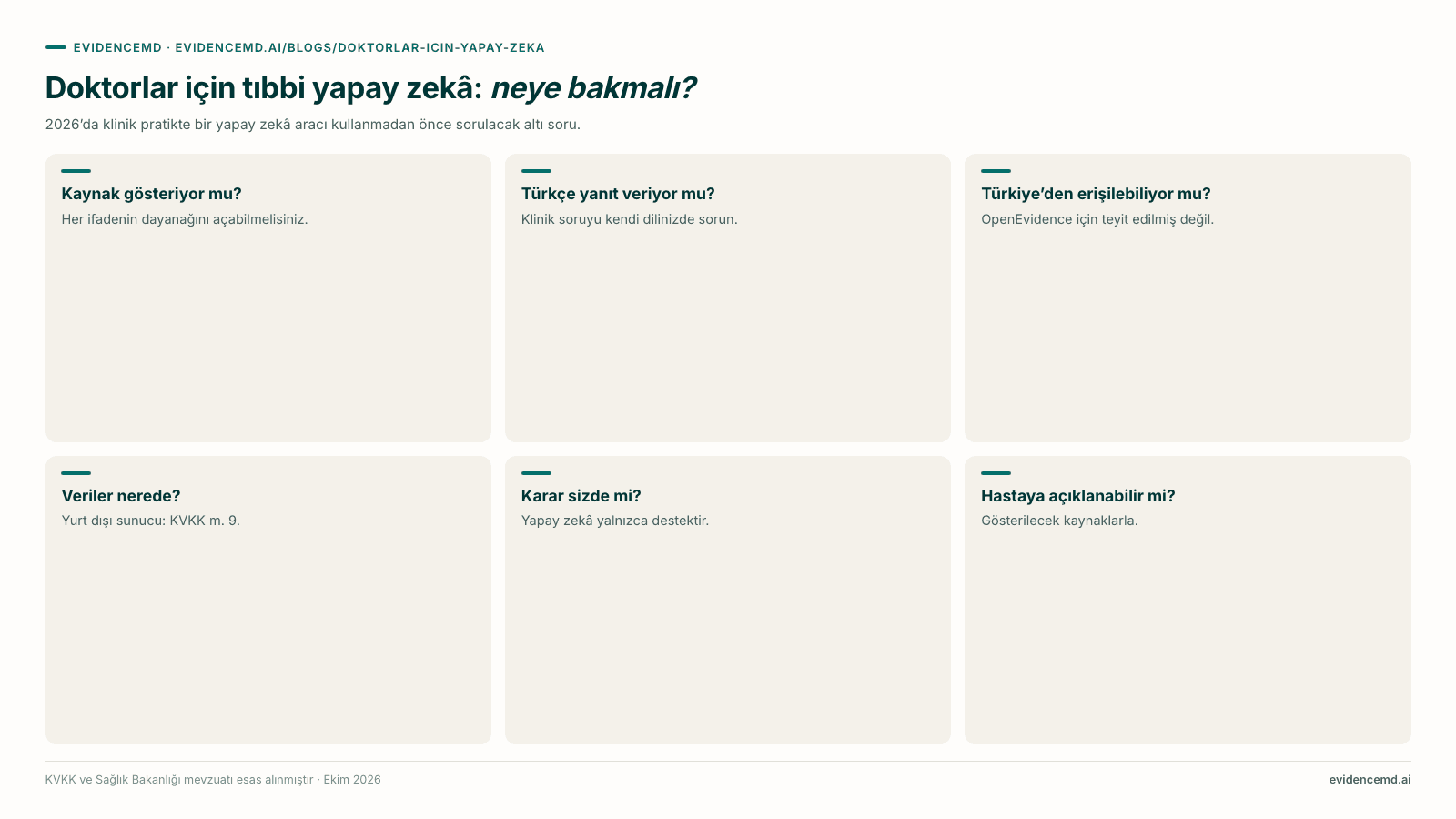 Doktorlar için tıbbi yapay zekâ: neye bakmalı?: Kaynak gösteriyor mu?, Türkçe yanıt veriyor mu?, Türkiye’den erişilebiliyor mu?, Veriler nerede?, Karar sizde mi?, Hastaya açıklanabilir mi?.