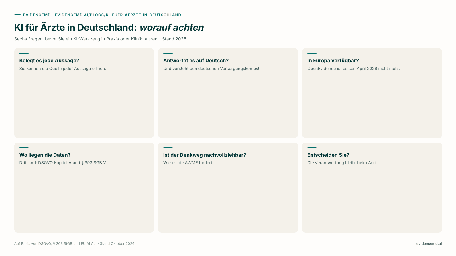 KI für Ärzte in Deutschland: worauf achten: Belegt es jede Aussage?, Antwortet es auf Deutsch?, In Europa verfügbar?, Wo liegen die Daten?, Ist der Denkweg nachvollziehbar?, Entscheiden Sie?.