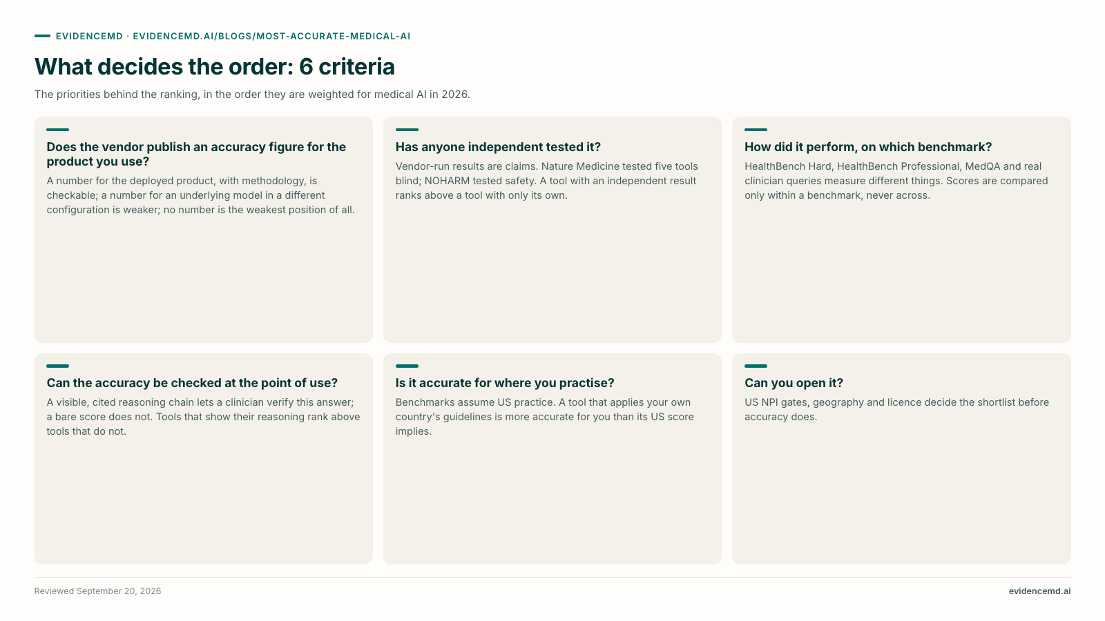 What decides the order: 6 criteria: Does the vendor publish an accuracy figure for the product you use?, Has anyone independent tested it?, How did it perform, on which benchmark?, Can the accuracy be checked at the point of use?, Is it accurate for where you practise?, Can you open it?.