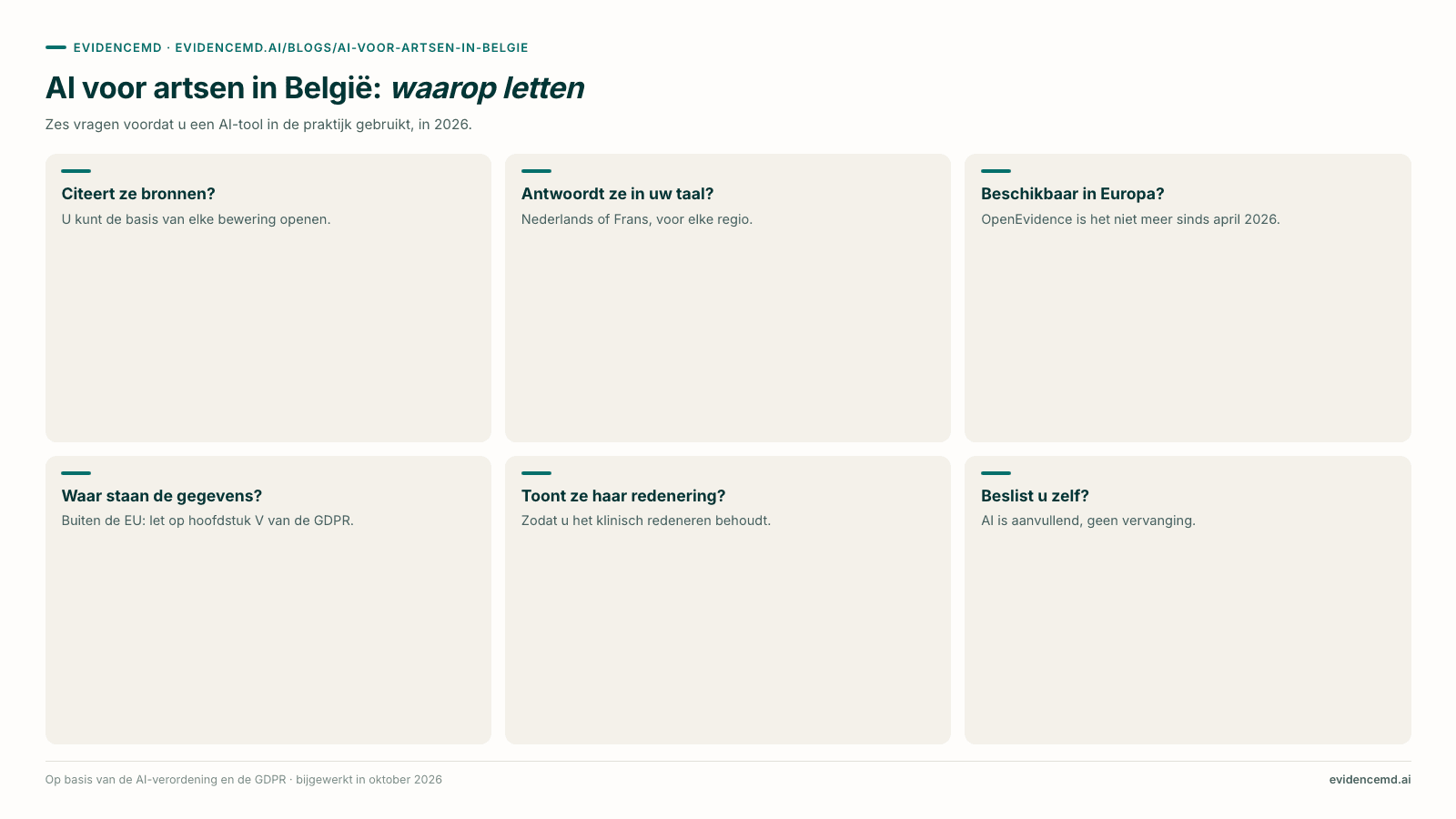 AI voor artsen in België: waarop letten: Citeert ze bronnen?, Antwoordt ze in uw taal?, Beschikbaar in Europa?, Waar staan de gegevens?, Toont ze haar redenering?, Beslist u zelf?.