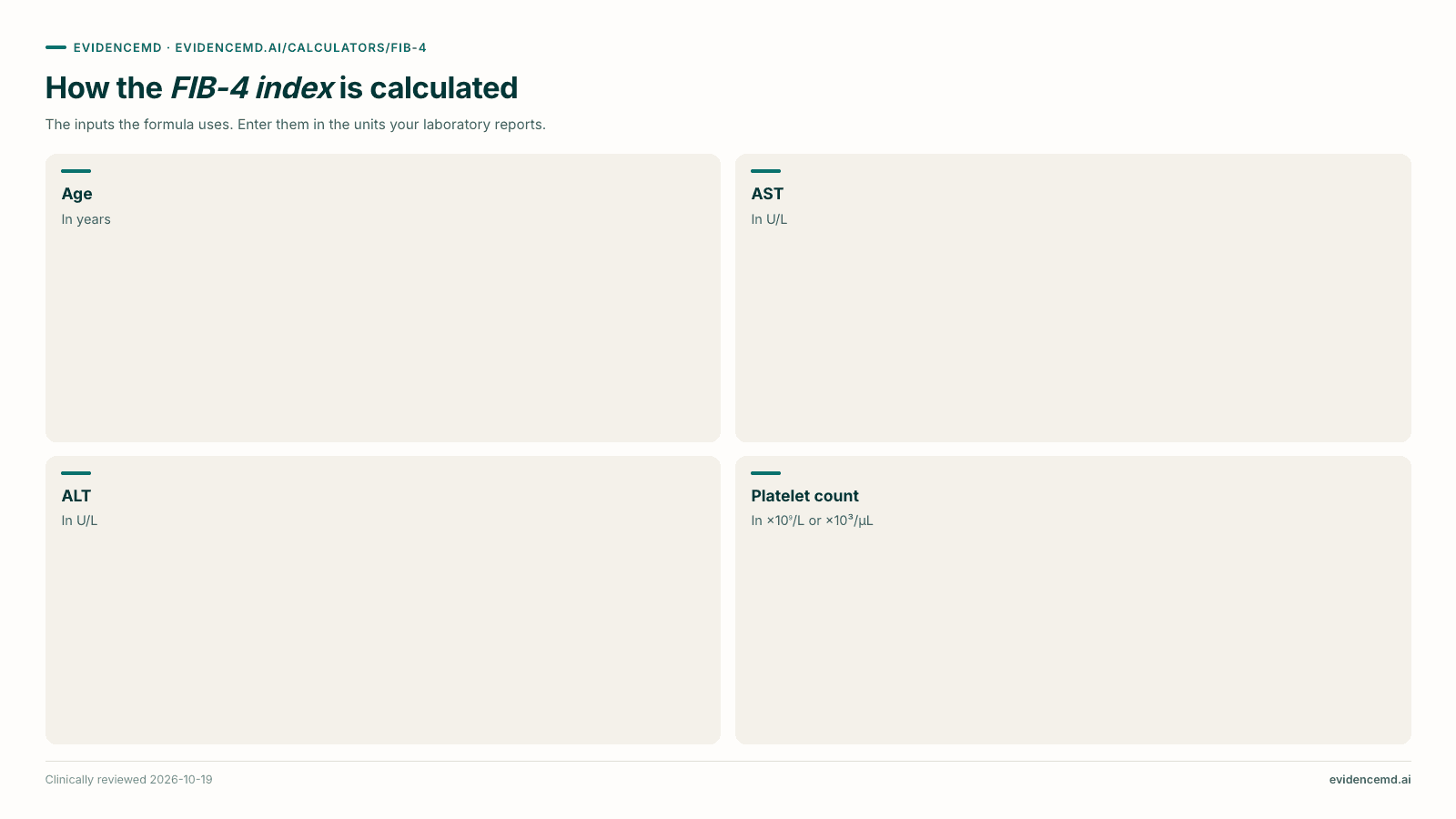 How the FIB-4 index is calculated: Age, AST, ALT, Platelet count.