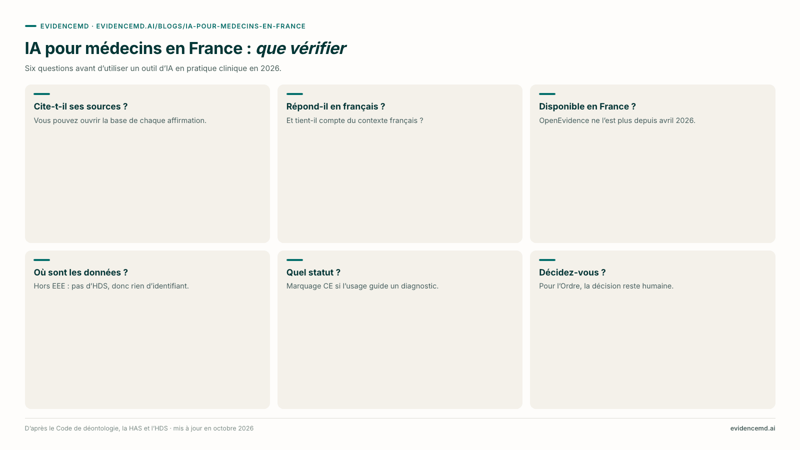 IA pour médecins en France : que vérifier: Cite-t-il ses sources ?, Répond-il en français ?, Disponible en France ?, Où sont les données ?, Quel statut ?, Décidez-vous ?.