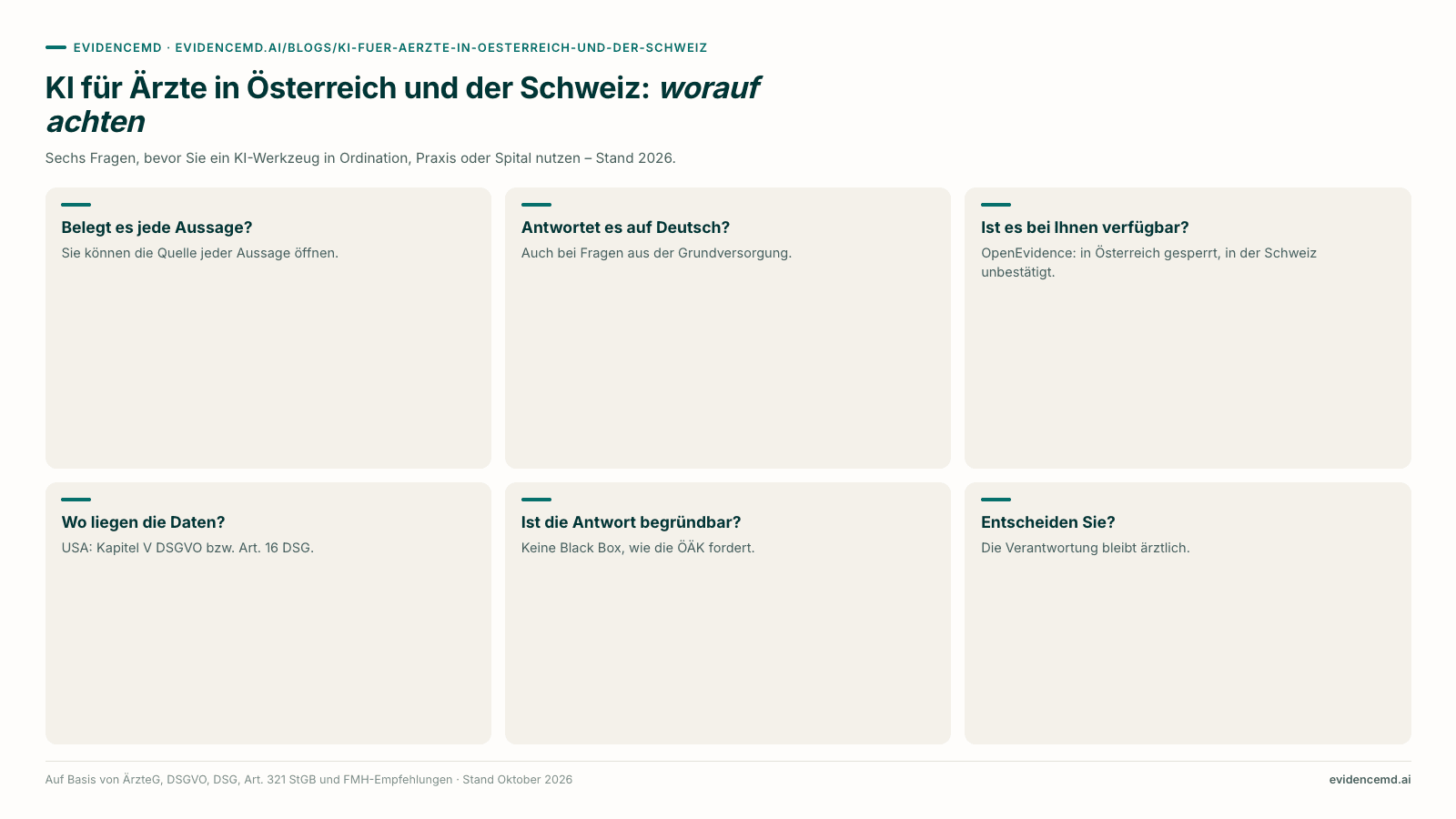 KI für Ärzte in Österreich und der Schweiz: worauf achten: Belegt es jede Aussage?, Antwortet es auf Deutsch?, Ist es bei Ihnen verfügbar?, Wo liegen die Daten?, Ist die Antwort begründbar?, Entscheiden Sie?.